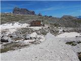 Rifugio Auronzo - Monte Paterno